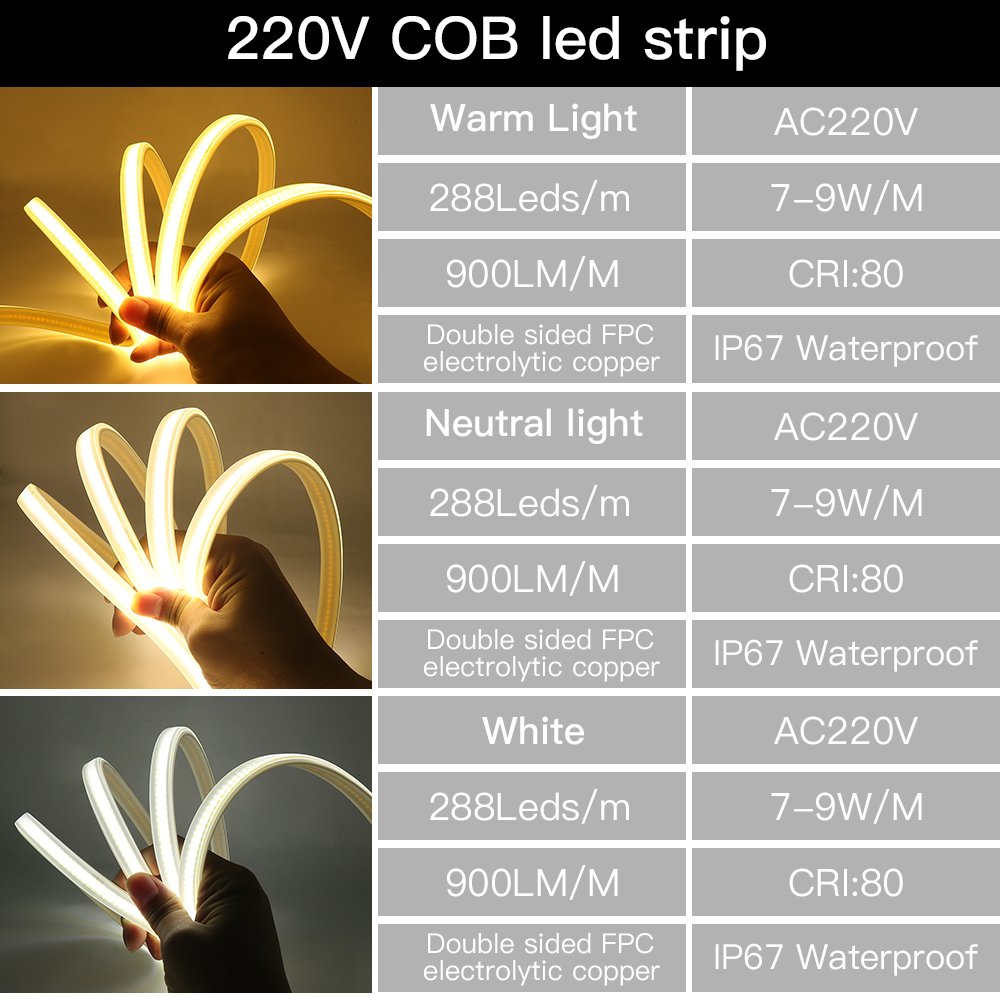 110V 220V COB LED-striplicht 2 - Outdoor Lighting On House recensie en prijs