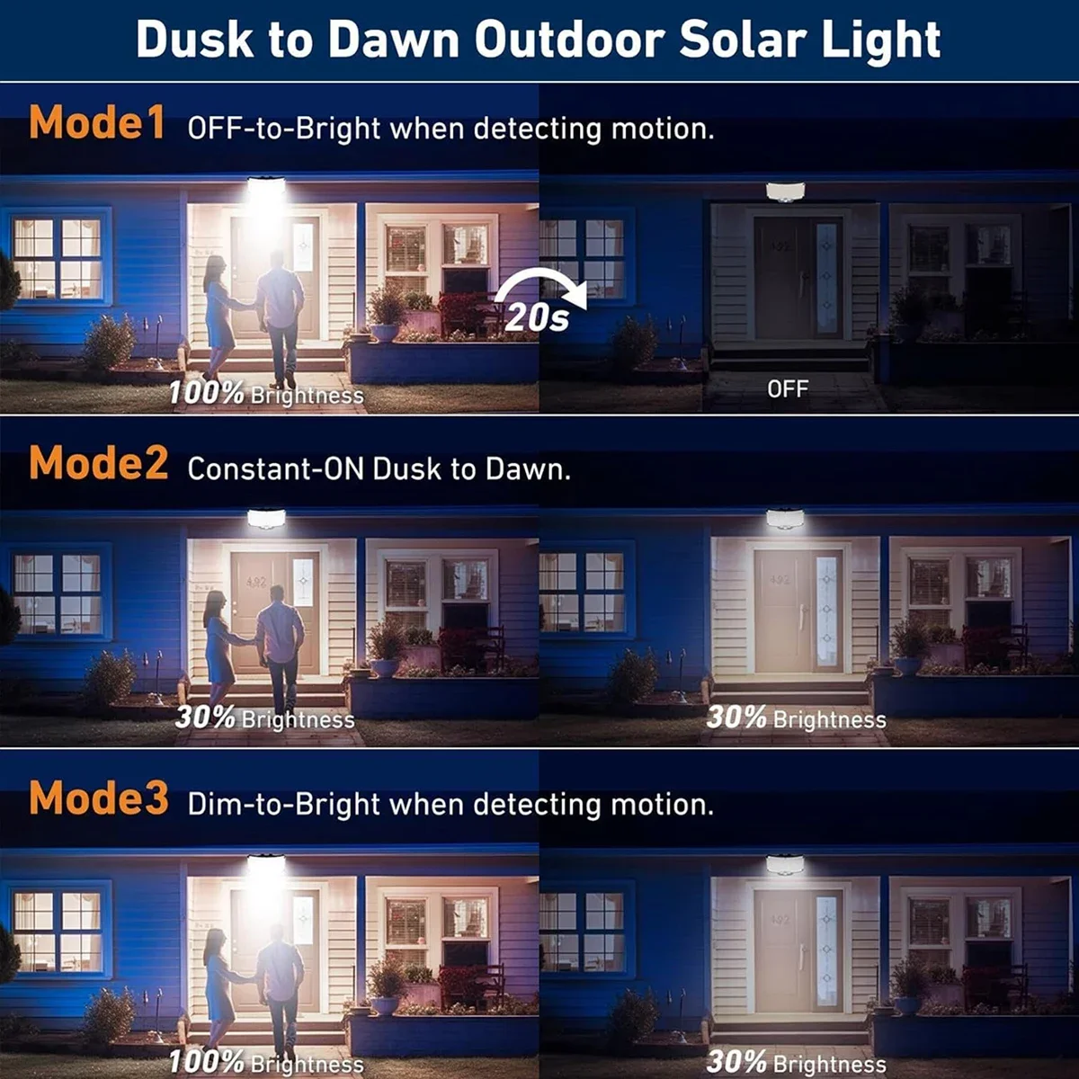 234LED zonne-buitenverlichting - Outdoor Lighting Garage recensie en prijs