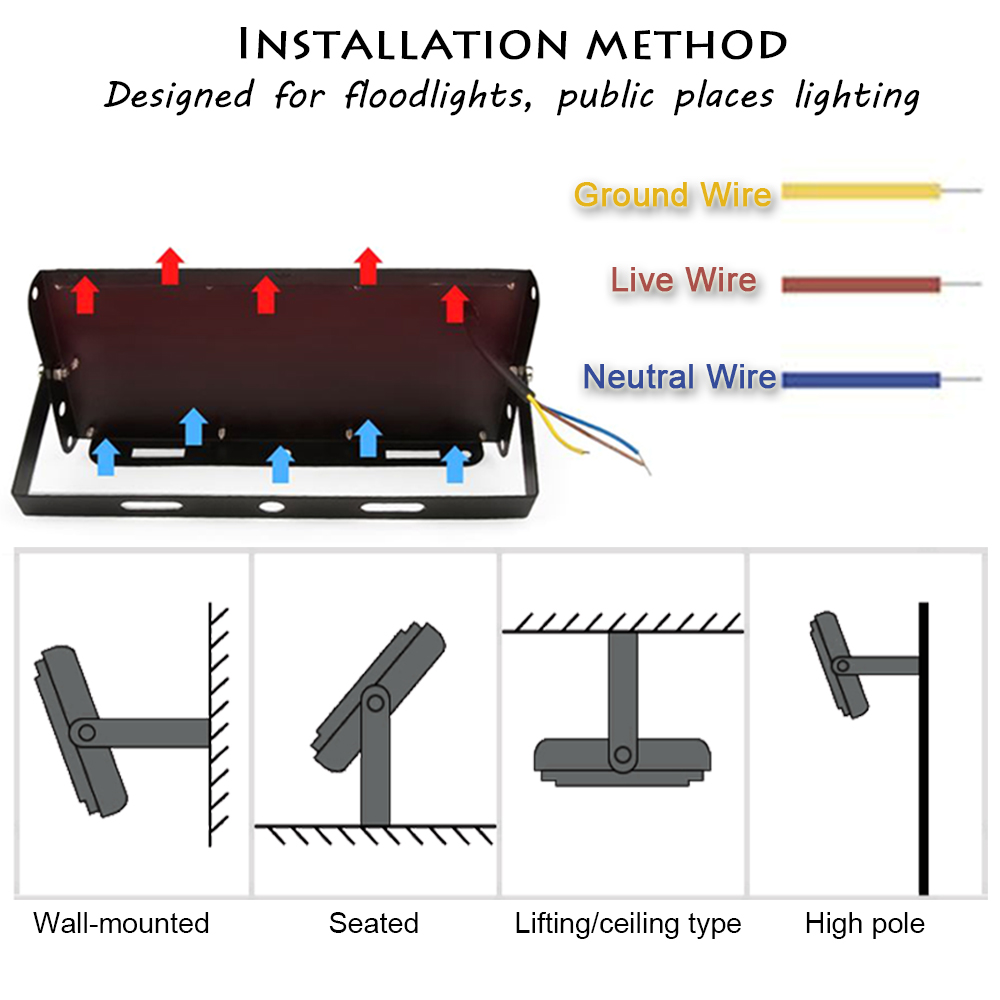 LED-schijnwerper 50/96/144 LED - Outdoor Lighting Garage recensie en prijs