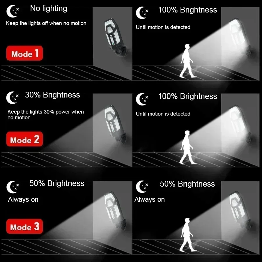 12000LM krachtige zonne-wandla - Outdoor Lighting On House recensie en prijs
