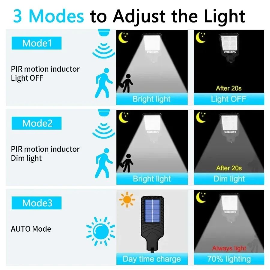 PIR Bewegingssensor Straatverl - Outdoor Lighting Garage recensie en prijs