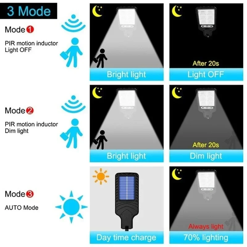 Krachtige LED Solar Buitenlamp - Outdoor Lighting Garage recensie en prijs