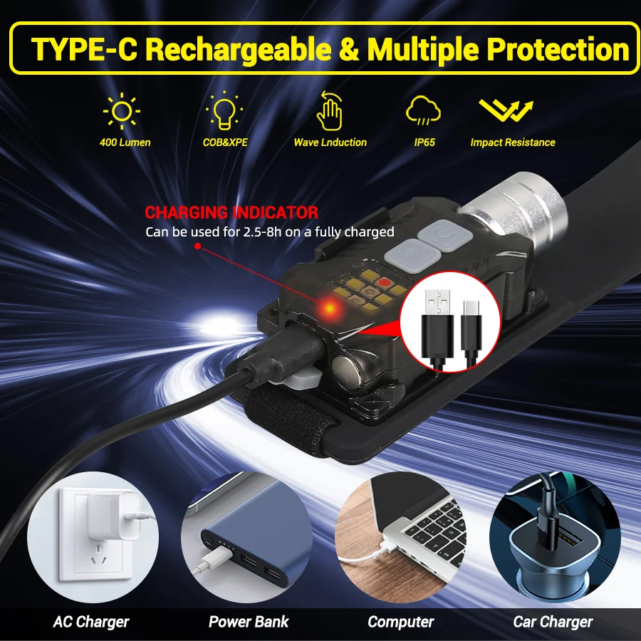 Krachtige LED-koplamp Draagbar - Outdoor Lighting Rechargeable recensie en prijs